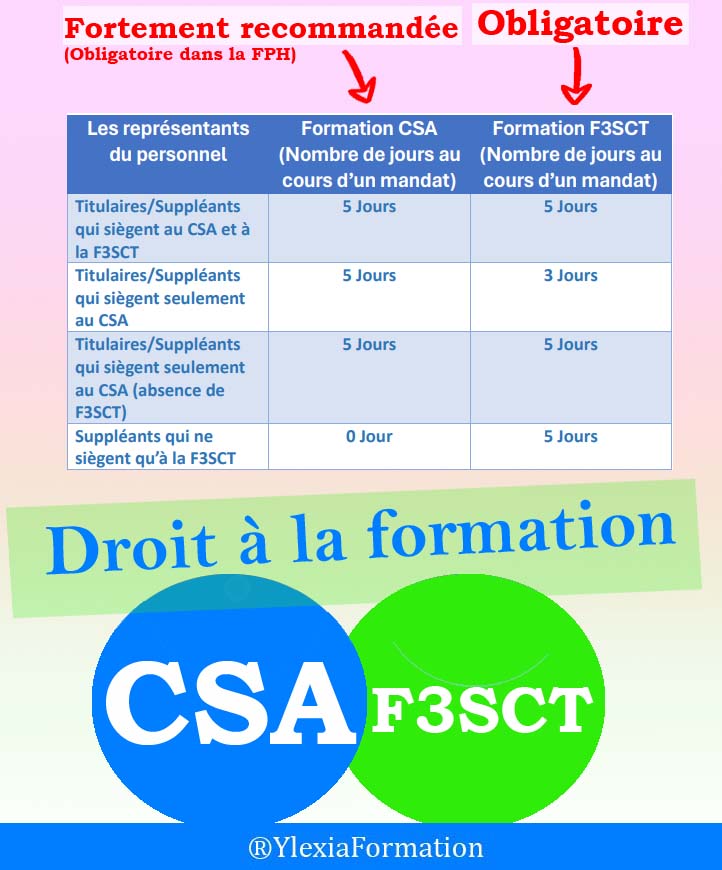Droit Formation CSA et F3SCT