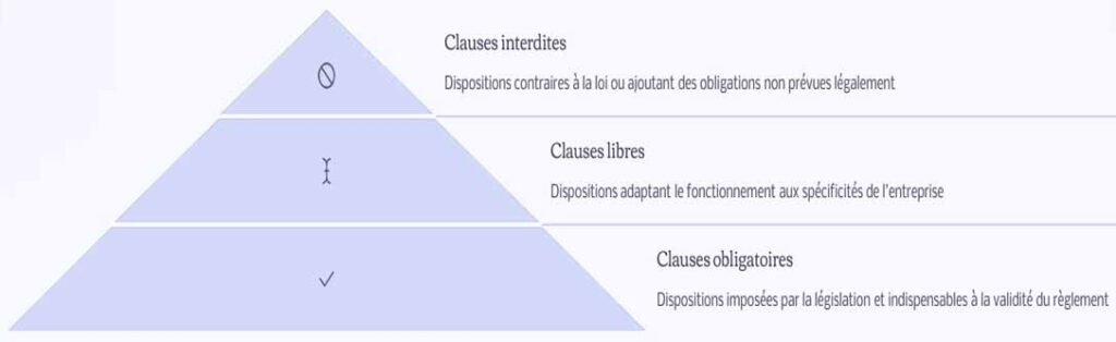 Clauses RI CSE